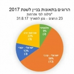 קישור לכתבה