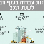 קישור לכתבה